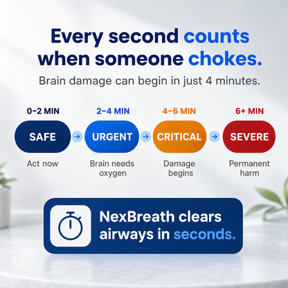AirLift® Anti Choking Rescue Device