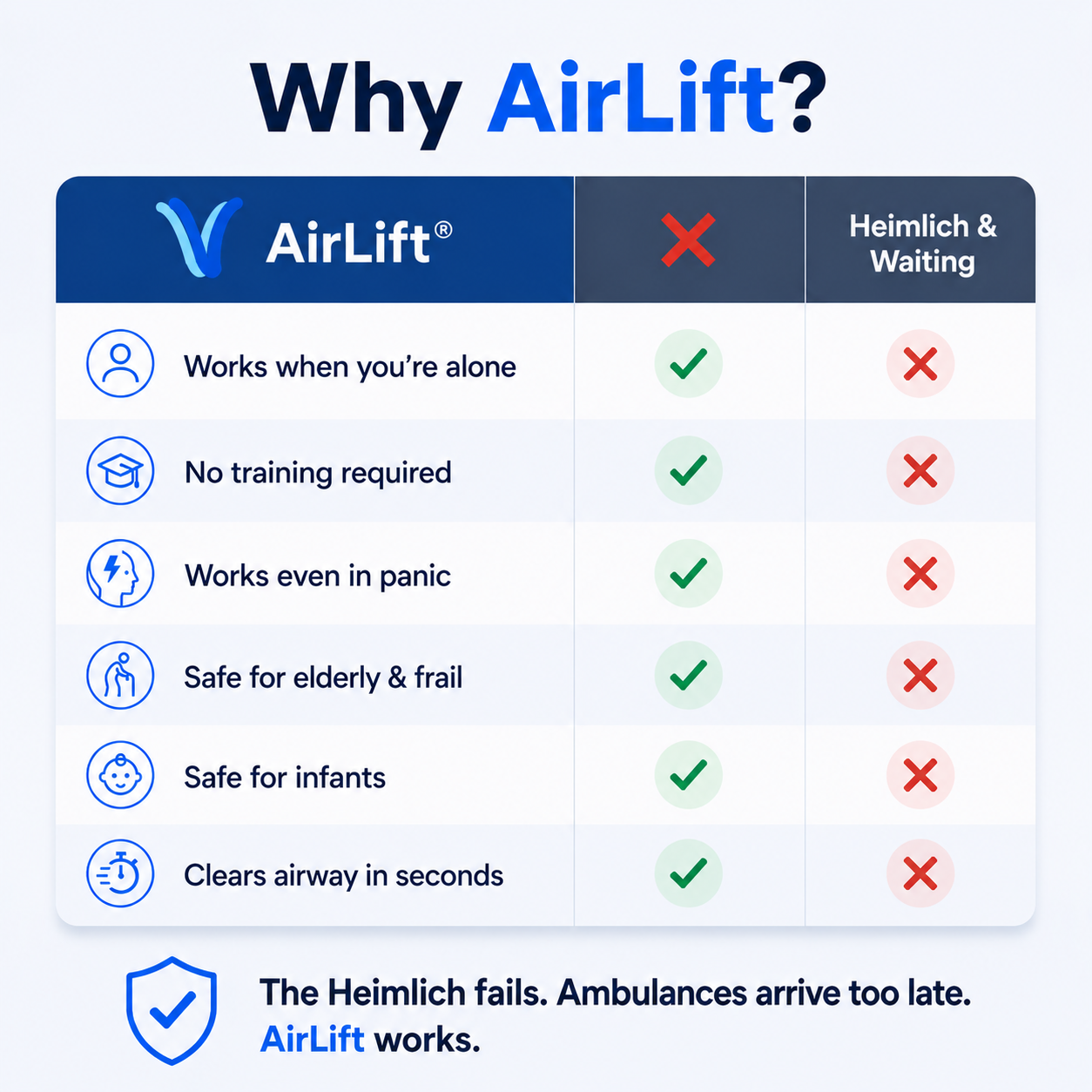 AirLift® Anti Choking Rescue Device